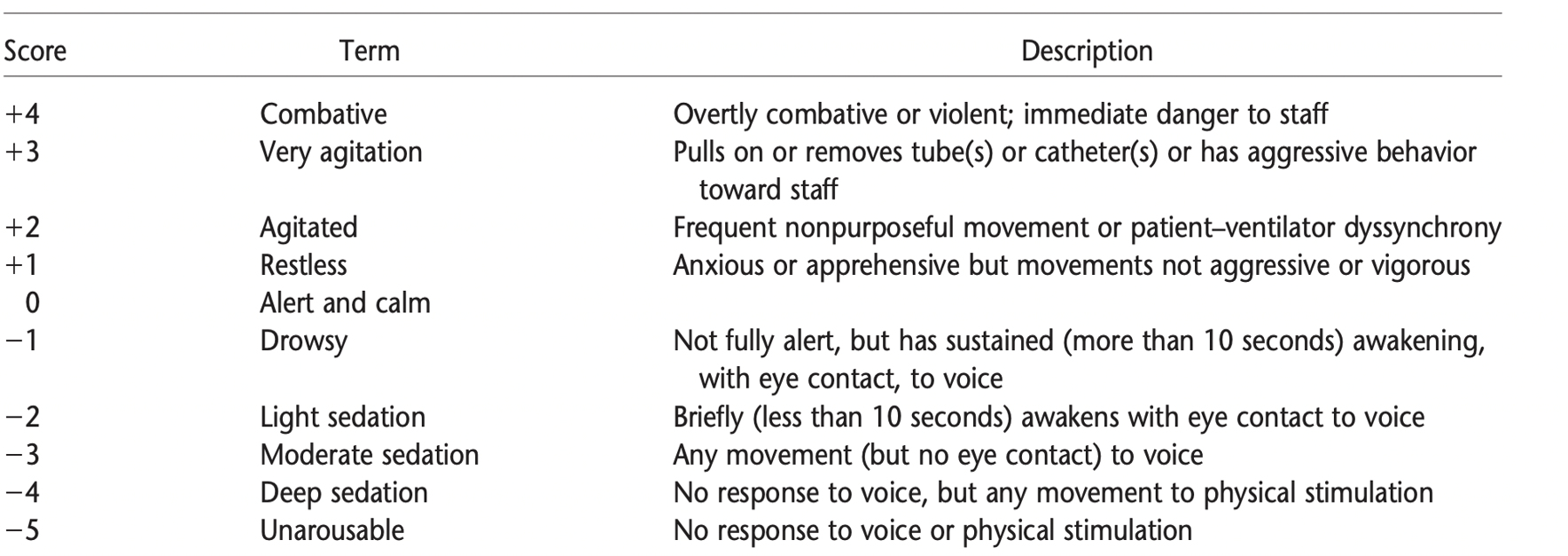 Assessment – Pharmacy & Acute Care University